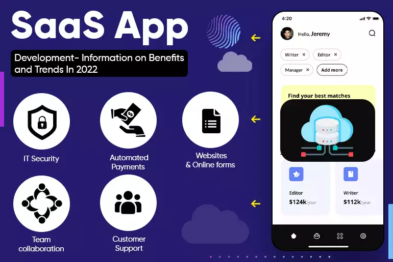 SaaS App Development- Information on Benefits and Trends In 2022_Thum